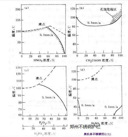 不銹鋼護(hù)欄材料技術(shù)參數(shù)